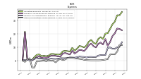 Other Nonoperating Income Expense