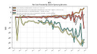 Net Income Loss