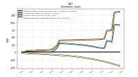 Retained Earnings Accumulated Deficit