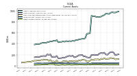 Other Assets Current