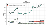 Accrued Income Taxes Current