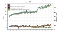 Other Comprehensive Income Loss Net Of Tax
