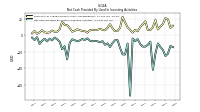 Net Cash Provided By Used In Investing Activities