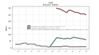 Pension And Other Postretirement Defined Benefit Plans Liabilities Noncurrent