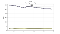 Operating Lease Liability Current