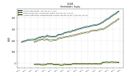 Accumulated Other Comprehensive Income Loss Net Of Tax