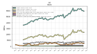 Intangible Assets Net Excluding Goodwill