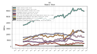 Intangible Assets Net Excluding Goodwill