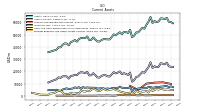 Prepaid Expense And Other Assets Current