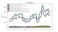 Contract With Customer Liability Current