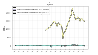 Other Nonoperating Income Expense