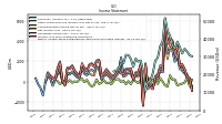 Net Income Loss