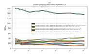 Lessee Operating Lease Liability Payments Due Year Four