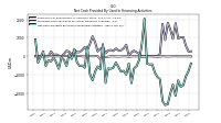 Net Cash Provided By Used In Financing Activities