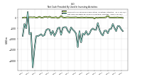 Net Cash Provided By Used In Investing Activities