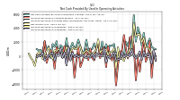 Increase Decrease In Accounts Payable