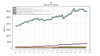 Intangible Assets Net Excluding Goodwill