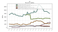 Pension And Other Postretirement Defined Benefit Plans Liabilities Noncurrent