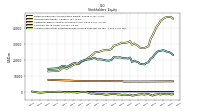 Accumulated Other Comprehensive Income Loss Net Of Tax