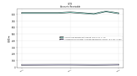 Allowance For Doubtful Accounts Receivable Current