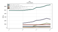 Prepaid Expense And Other Assets Current