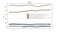 Other Nonoperating Income Expense
