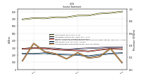 Comprehensive Income Net Of Tax