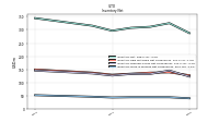 Inventory Work In Process Net Of Reserves