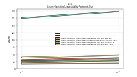 Lessee Operating Lease Liability Payments Due Year Four