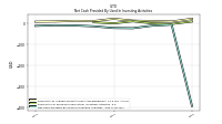 Net Cash Provided By Used In Investing Activities