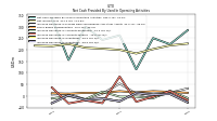 Increase Decrease In Inventories
