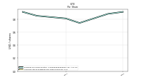 Common Stock Dividends Per Share Declared