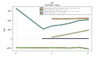 Accumulated Other Comprehensive Income Loss Net Of Tax