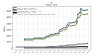 Intangible Assets Net Excluding Goodwill