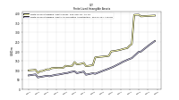 Finite Lived Intangible Assets Accumulated Amortization