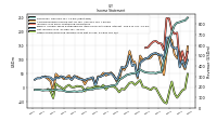 Net Income Loss