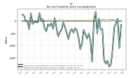 Net Cash Provided By Used In Investing Activities