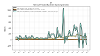 Net Cash Provided By Used In Operating Activities