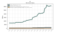 Intangible Assets Net Excluding Goodwill