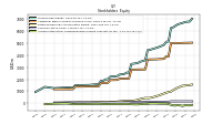 Accumulated Other Comprehensive Income Loss Net Of Tax