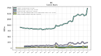 Other Assets Current