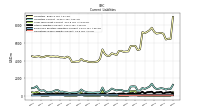 Long Term Debt Current