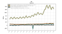 Other Nonoperating Income Expense