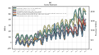 Net Income Loss