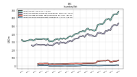 Inventory Work In Process Net Of Reserves