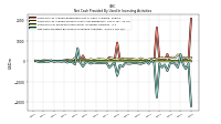 Payments For Proceeds From Other Investing Activities