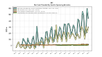 Amortization Of Financing Costs And Discounts