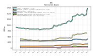 Other Assets Noncurrent