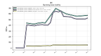 Operating Lease Liability Current