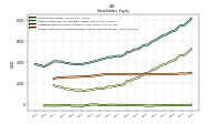 Accumulated Other Comprehensive Income Loss Net Of Tax